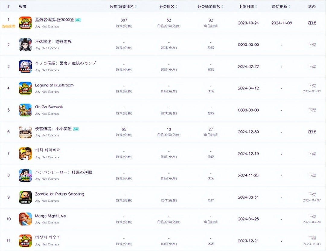 4399手游出海成功案例分析_4399小游戏网站发展史_4399游戏盒子下载手机版