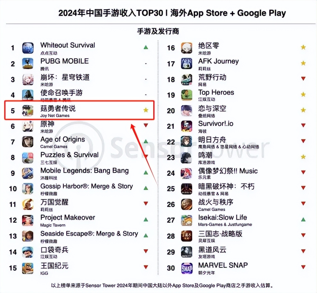 4399小游戏网站发展史_4399手游出海成功案例分析_4399游戏盒子下载手机版