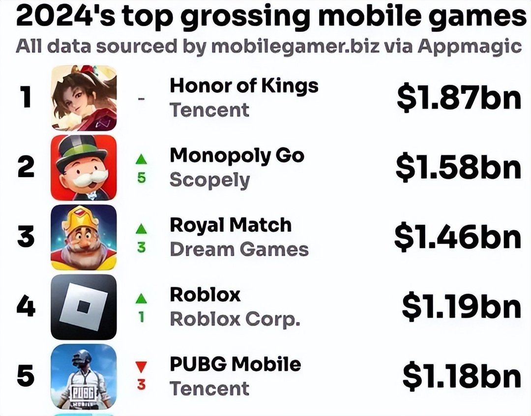 4399手游出海成功案例分析_4399游戏盒子下载手机版_4399小游戏网站发展史